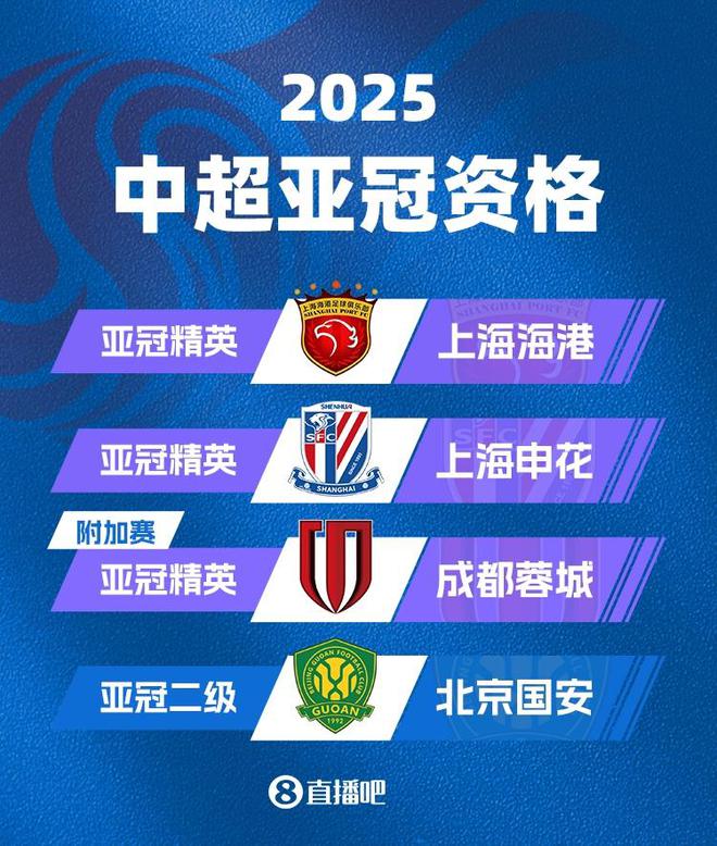 中超名額定，海港申花正賽，蓉城附加，國安無緣亞冠。