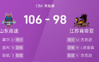 CBA：杰克遜高32分，蓋利雙十，山東勝江蘇7連敗。