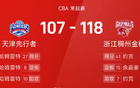 CBA：約克高得分，哈姆雷特近三雙，浙江勝天津。
